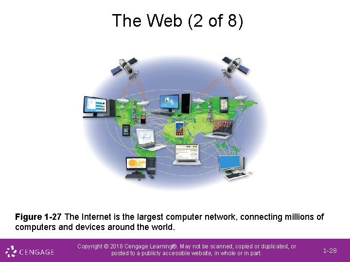 The Web (2 of 8) Figure 1 -27 The Internet is the largest computer