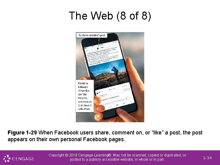 The Web (8 of 8) Figure 1 -29 When Facebook users share, comment on,