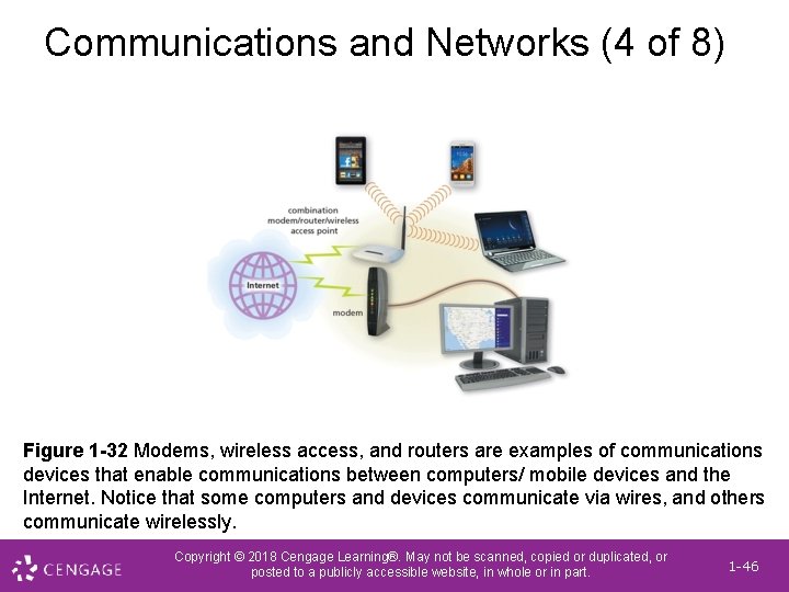 Communications and Networks (4 of 8) Figure 1 -32 Modems, wireless access, and routers