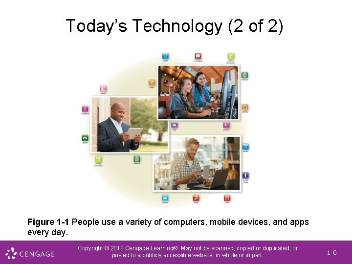 Today’s Technology (2 of 2) Figure 1 -1 People use a variety of computers,