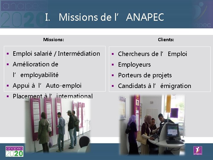 I. Missions de l’ANAPEC Missions: Clients: § Emploi salarié / Intermédiation § Chercheurs de