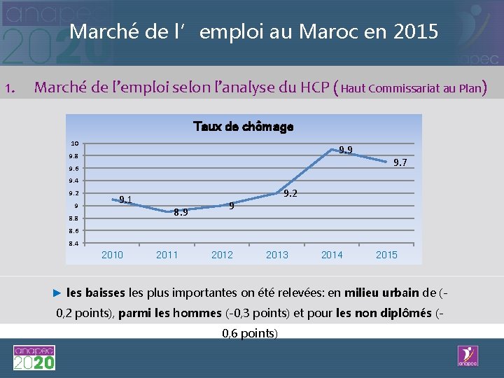 Marché de l’emploi au Maroc en 2015 1. Marché de l’emploi selon l’analyse du