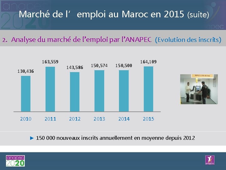 Marché de l’emploi au Maroc en 2015 (suite) 2. Analyse du marché de l’emploi
