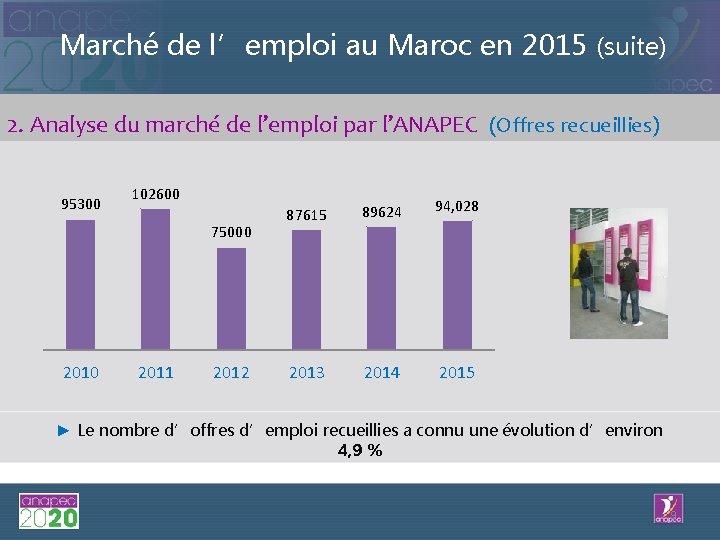 Marché de l’emploi au Maroc en 2015 (suite) 2. Analyse du marché de l’emploi