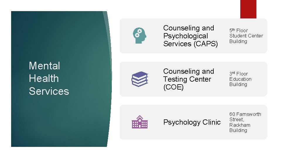 Mental Health Services Counseling and Psychological Services (CAPS) 5 th Floor Student Center Building