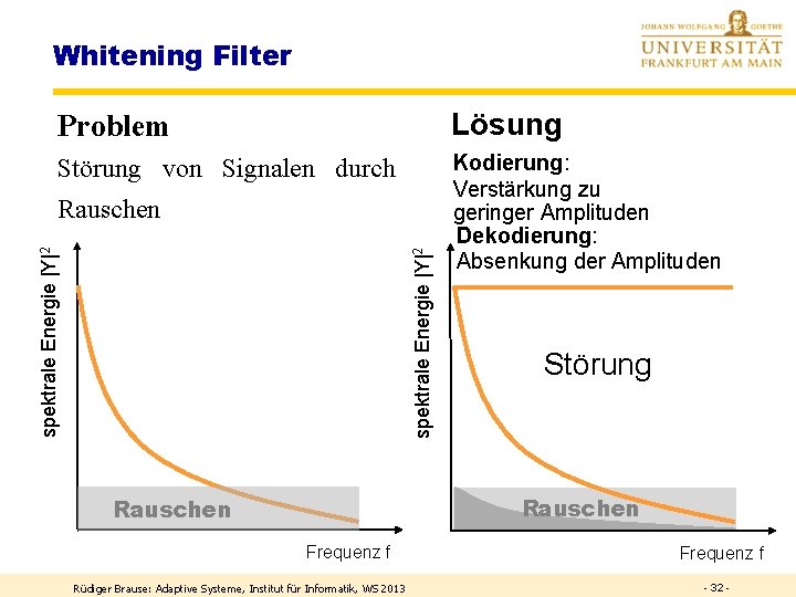 Whitening Filter Problem Lösung Störung von Signalen durch Kodierung: Verstärkung zu geringer Amplituden Dekodierung: Whitening Filter Problem Lösung Störung von Signalen durch Kodierung: Verstärkung zu geringer Amplituden Dekodierung: