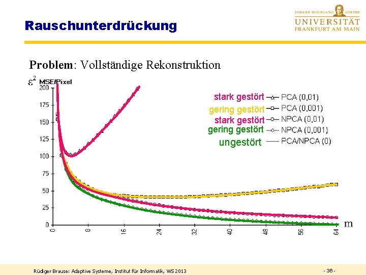 Rauschunterdrückung Problem: Vollständige Rekonstruktion stark gestört gering gestört ungestört Rüdiger Brause: Adaptive Systeme, Institut