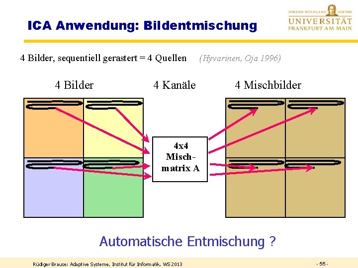 ICA Anwendung: Bildentmischung 4 Bilder, sequentiell gerastert = 4 Quellen 4 Bilder (Hyvarinen, Oja