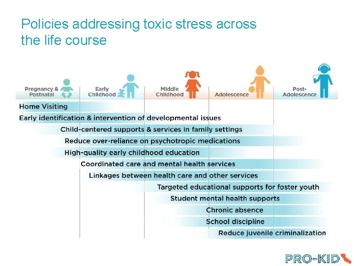 Policies addressing toxic stress across California’s the life course Children 