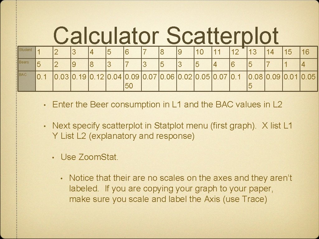 Calculator Scatterplot Student 1 Beers 5 BAC 0. 1 0. 03 0. 19 0.