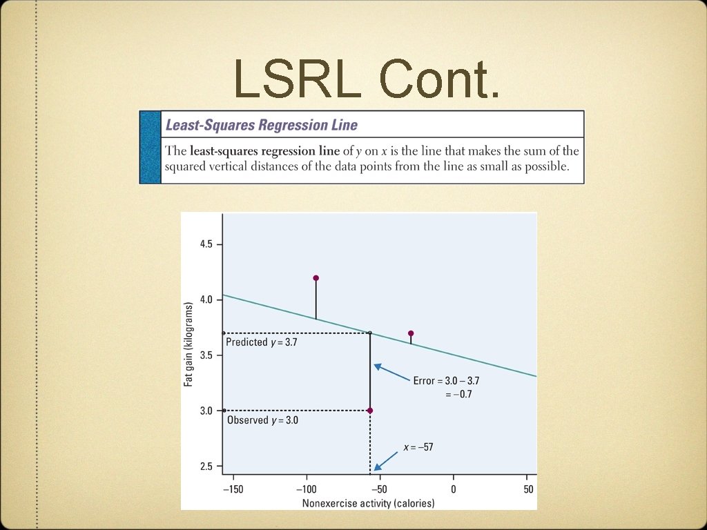 LSRL Cont. 