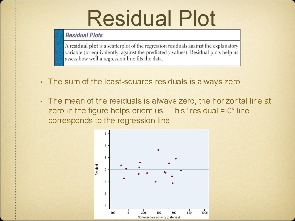 Residual Plot • The sum of the least-squares residuals is always zero. • The