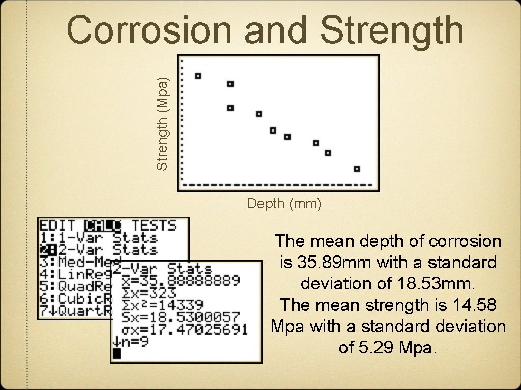 Strength (Mpa) Corrosion and Strength Depth (mm) The mean depth of corrosion is 35.