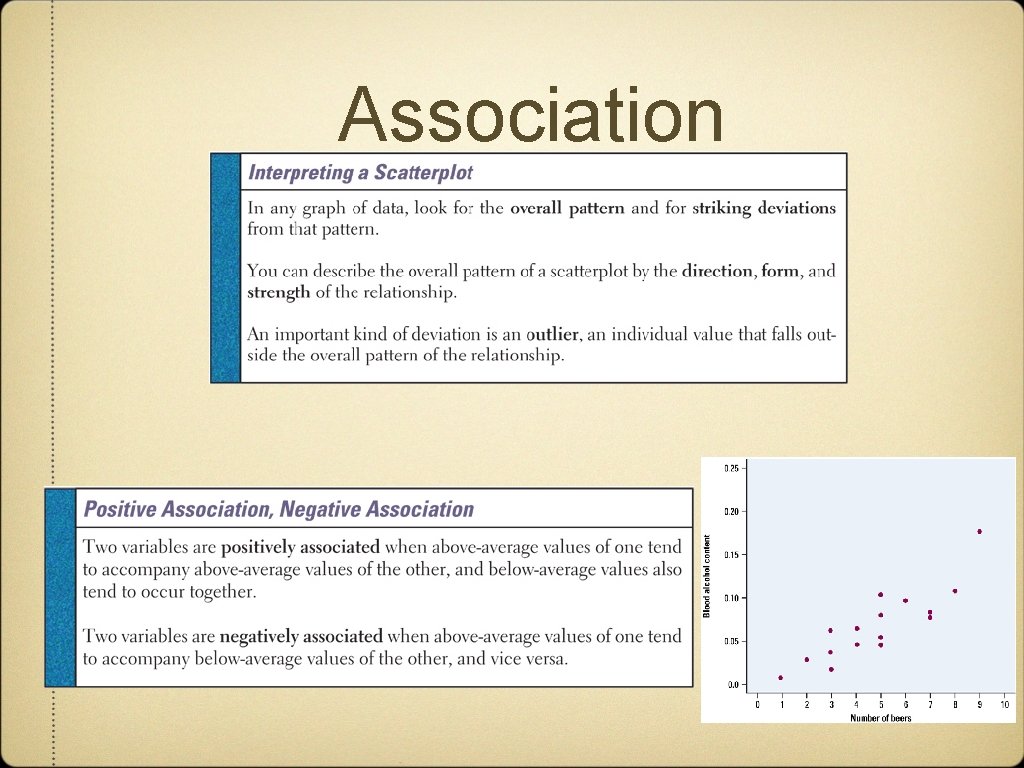 Association 