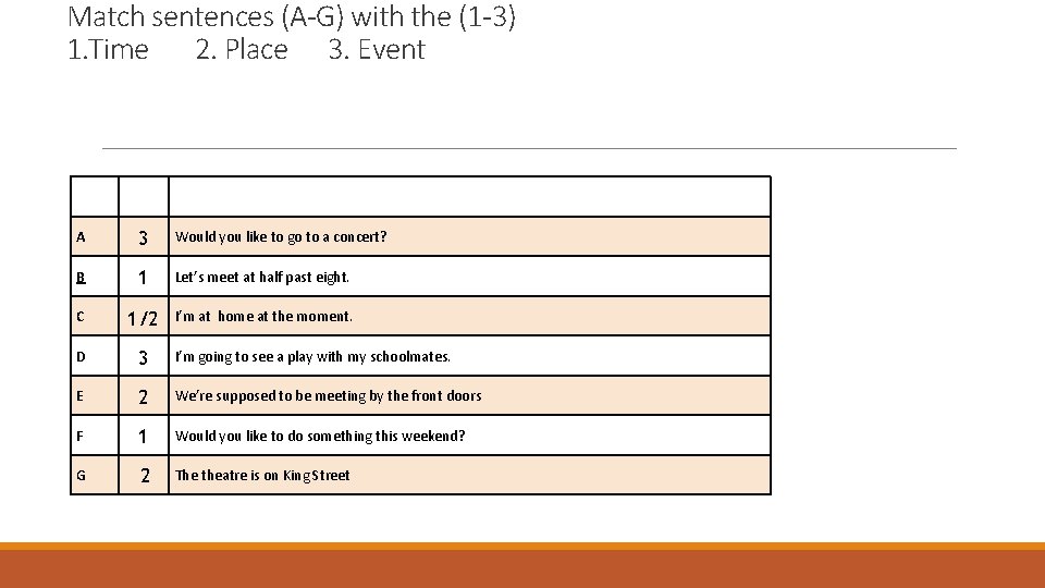 Match sentences (A-G) with the (1 -3) 1. Time 2. Place 3. Event A