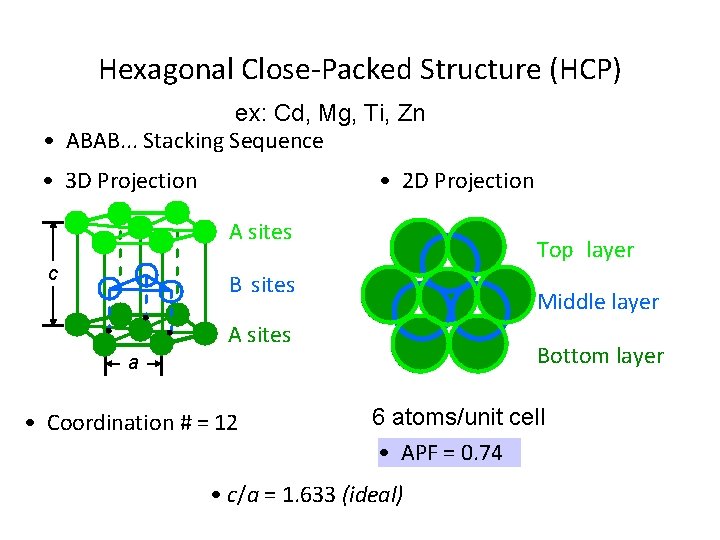 Hexagonal Close-Packed Structure (HCP) ex: Cd, Mg, Ti, Zn • ABAB. . . Stacking