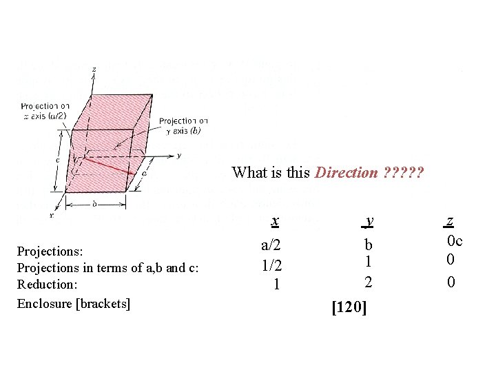 What is this Direction ? ? ? Projections: Projections in terms of a, b