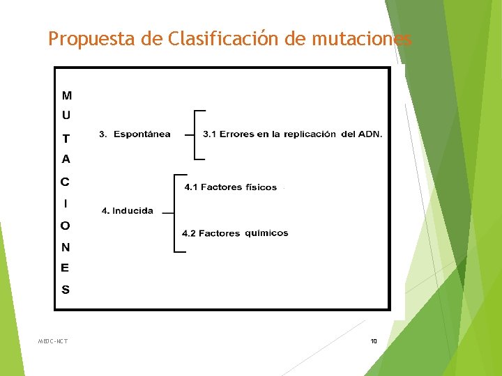 Propuesta de Clasificación de mutaciones MEDC-NCT 10 