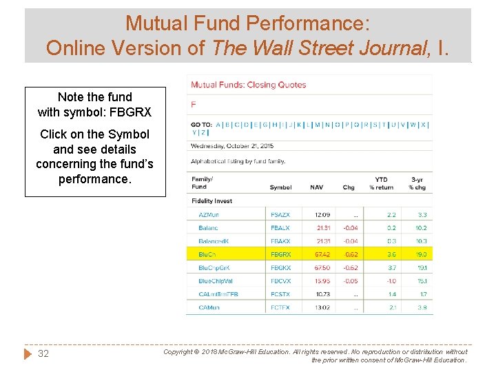 Mutual Fund Performance: Online Version of The Wall Street Journal, I. Note the fund