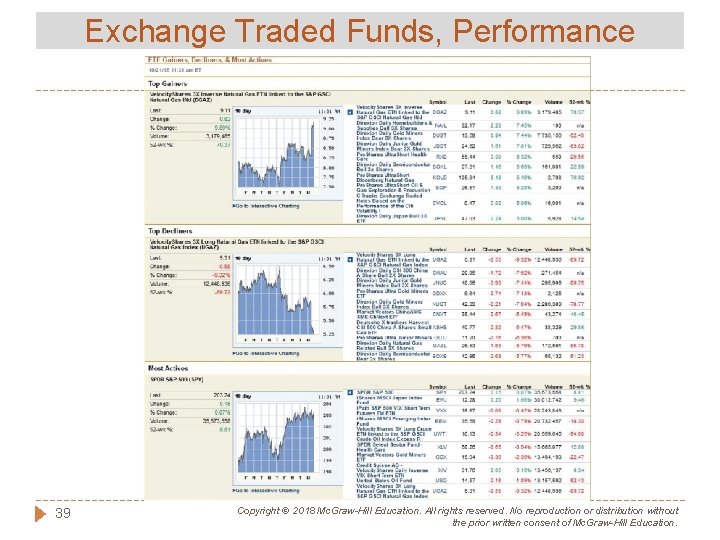 Exchange Traded Funds, Performance 39 Copyright © 2018 Mc. Graw-Hill Education. All rights reserved.