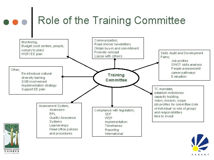 Role of the Training Committee Monitoring; Budget (cost centers, people, comply to plan) WSP/