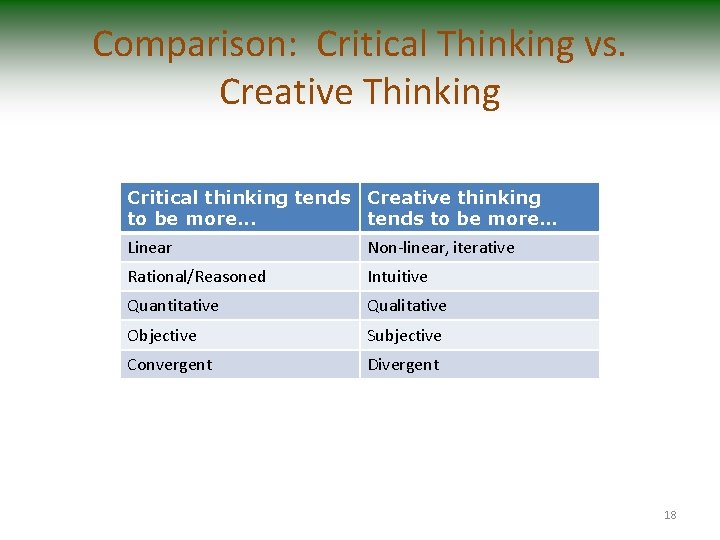 Comparison: Critical Thinking vs. Creative Thinking Critical thinking tends Creative thinking to be more.