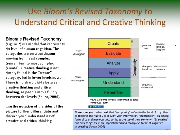 Use Bloom’s Revised Taxonomy to Understand Critical and Creative Thinking Bloom’s Revised Taxonomy (Figure