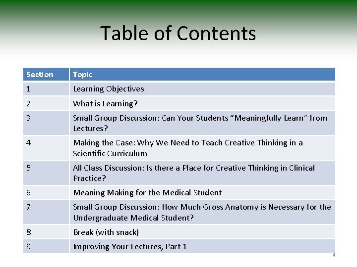 Table of Contents Section Topic 1 Learning Objectives 2 What is Learning? 3 Small