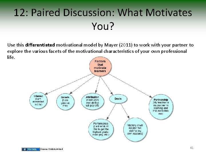 12: Paired Discussion: What Motivates You? Use this differentiated motivational model by Mayer (2011)