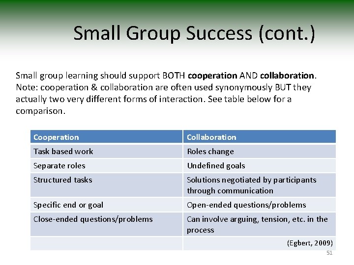 Small Group Success (cont. ) Small group learning should support BOTH cooperation AND collaboration.