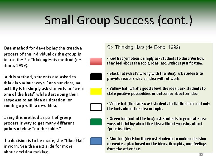 Small Group Success (cont. ) One method for developing the creative process of the