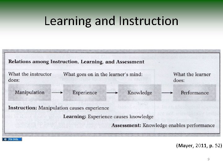 Learning and Instruction (Mayer, 2011, p. 52) 9 