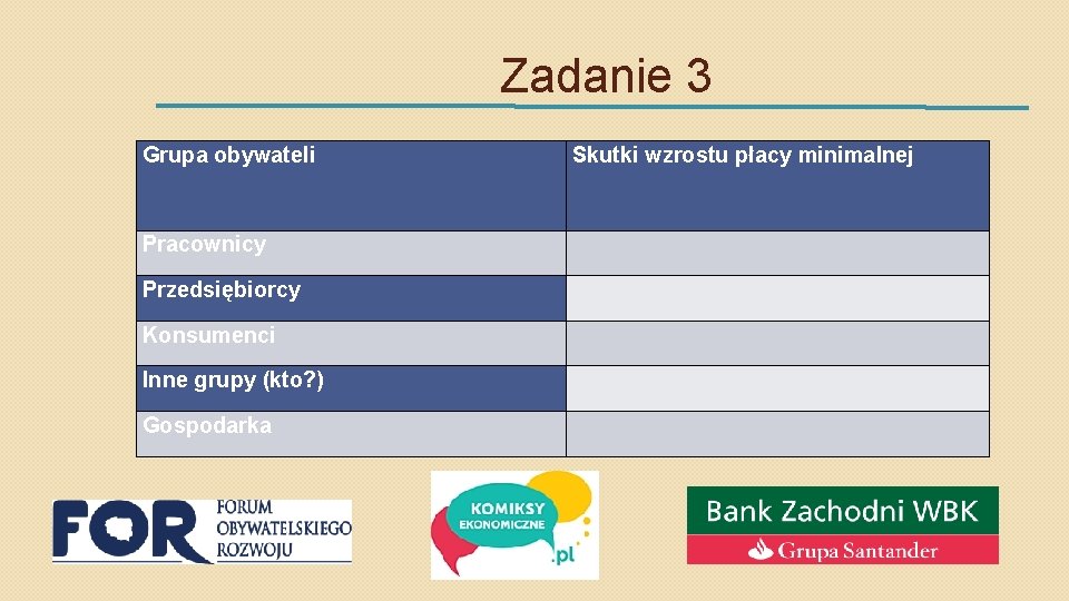 Zadanie 3 Grupa obywateli Pracownicy Przedsiębiorcy Konsumenci Inne grupy (kto? ) Gospodarka Skutki wzrostu