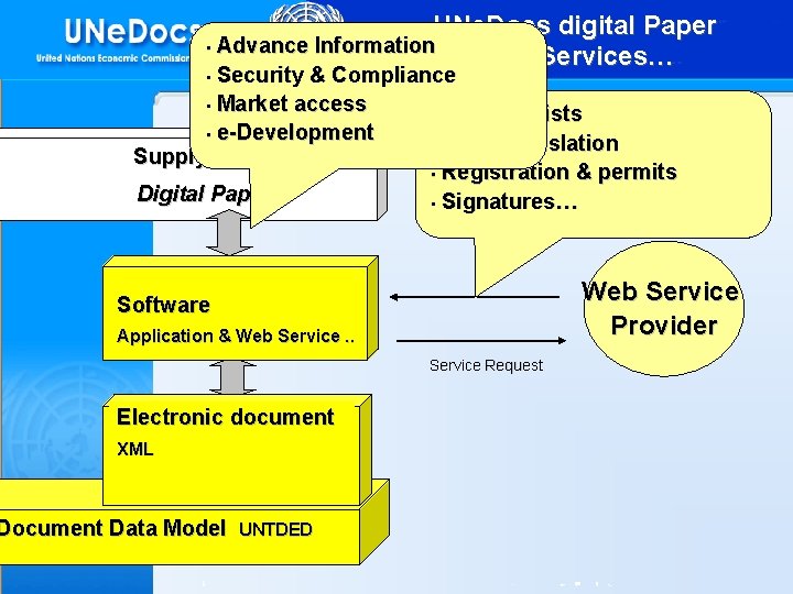 UNe. Docs digital Paper • Advance Information Web Services… Security & Compliance • Market