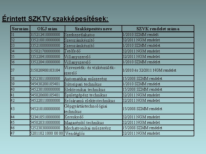 Érintett SZKTV szakképesítések: Sorszám 31 32 33 34 35 36 37 38 39 40