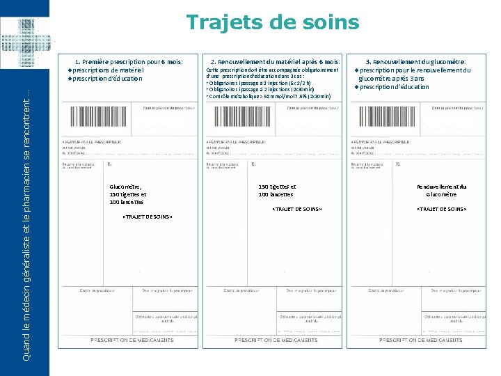 Trajets de soins Quand le médecin généraliste et le pharmacien se rencontrent … 1.