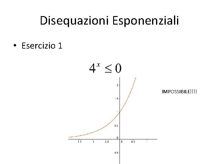 Disequazioni Esponenziali • Esercizio 1 IMPOSSIBILE!!!! 