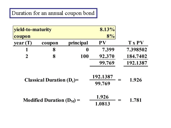 Duration for an annual coupon bond 