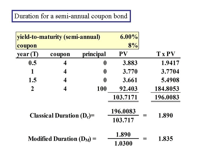 Duration for a semi-annual coupon bond 