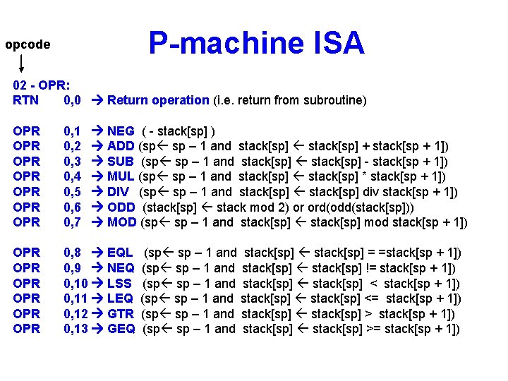 P-machine ISA opcode 02 - OPR: RTN 0, 0 Return operation (i. e. return