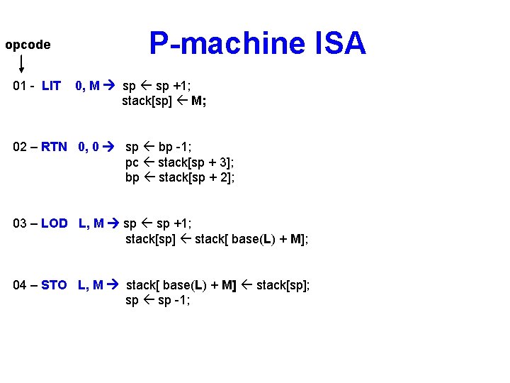 opcode 01 - LIT P-machine ISA 0, M sp +1; stack[sp] M; 02 –