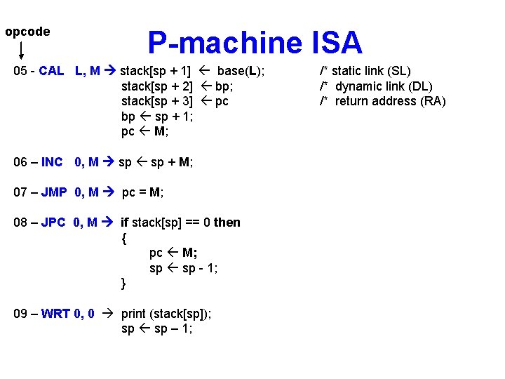 opcode P-machine ISA 05 - CAL L, M stack[sp + 1] base(L); stack[sp +