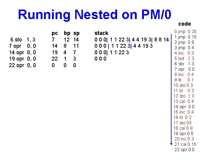 Running Nested on PM/0 6 sto 7 opr 14 opr 19 opr 22 opr