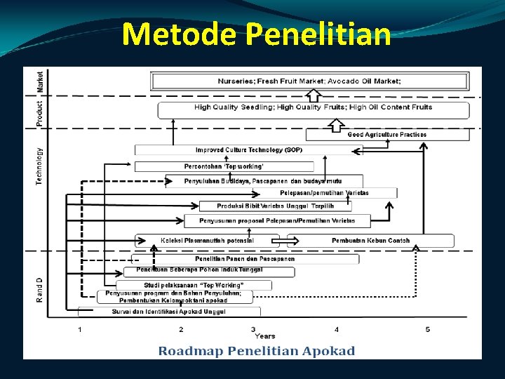 Metode Penelitian 