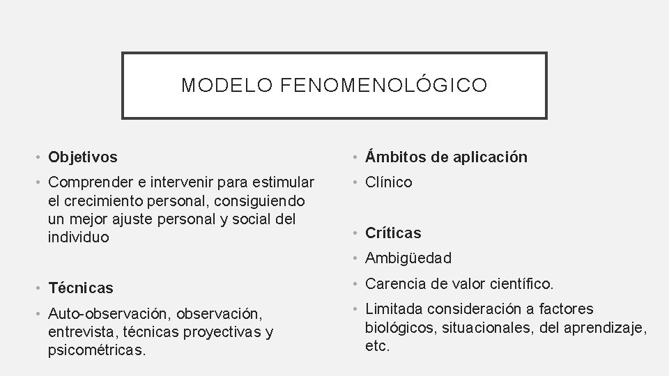 MODELO FENOMENOLÓGICO • Objetivos • Ámbitos de aplicación • Comprender e intervenir para estimular