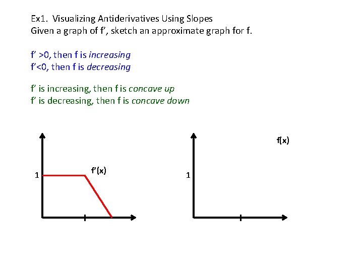Ex 1. Visualizing Antiderivatives Using Slopes Given a graph of f’, sketch an approximate