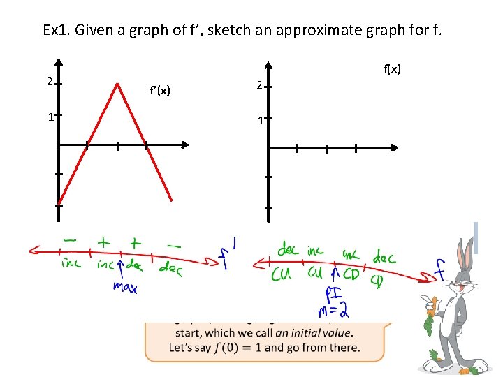 Ex 1. Given a graph of f’, sketch an approximate graph for f. 2
