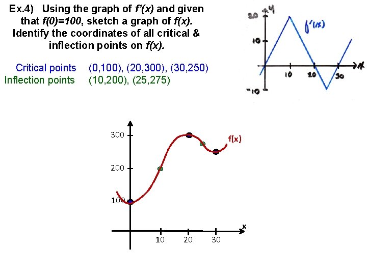 Ex. 4) Using the graph of f’(x) and given that f(0)=100, sketch a graph