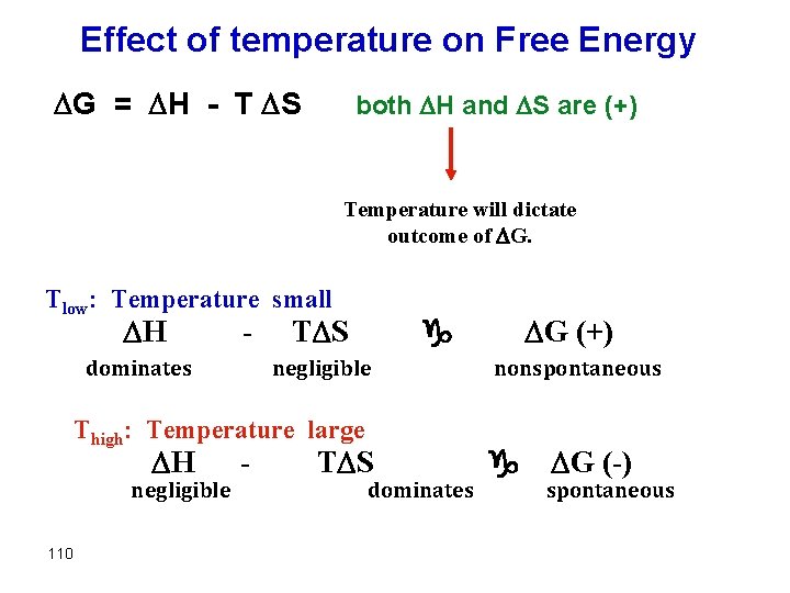 Effect of temperature on Free Energy G = H - T S both H