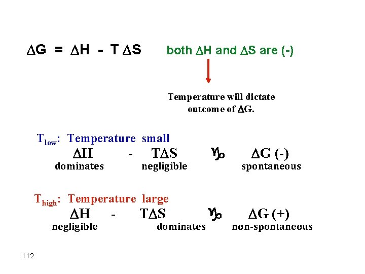  G = H - T S both H and S are (-) Temperature